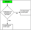 nouvelle fenêtre vers un fichier pdf